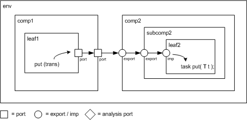 uvm_ref_tlm_hierarchy